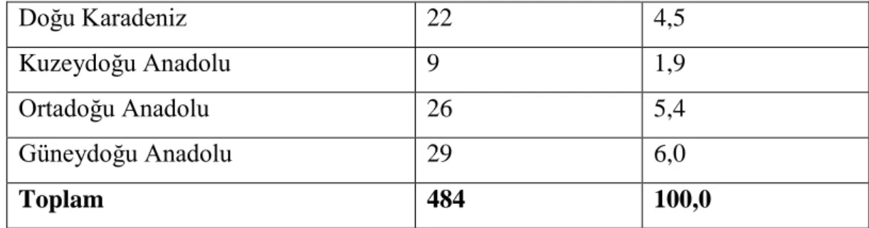 Tablo 4. Deneklerin Aile Gelir Durumları 