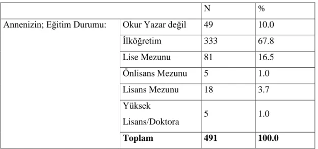 Tablo 6. Deneklerin Annelerinin Eğitimlerine Göre Durumları 