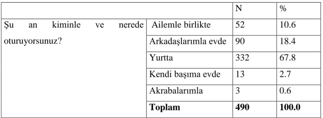 Tablo 8. Gençlerin Barınma İmkânları 