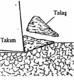 Şekil 5.4 Kesikli Talaş (Aydın, 2002) 