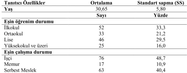 Çizelge 3.1.2. Gebelerin Eşlerinin Tanıtıcı Özelliklerine Göre Dağılımı (n=156). 