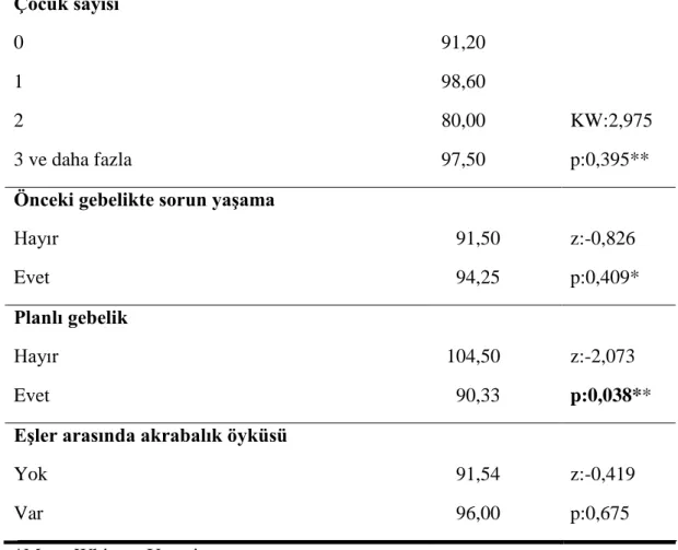 Çizelge 3.2.3.Gebelerin tiroid öyküleri ile idrarda iyot düzeyleri arasındaki iliĢki 