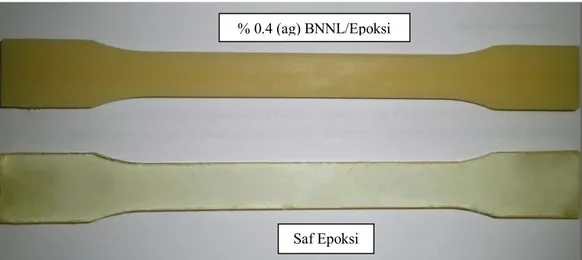 Şekil  3.4.'de  kalıptan  çıkarılmış  saf  epoksi  ve  ağırlıkça  %0.4  BNNL  takviyeli  epoksi kompozit çekme numuneleri görülmektedir