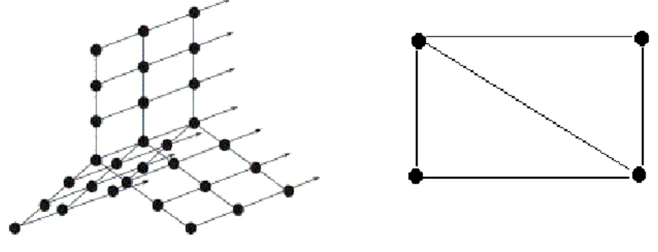 ġekil 2.1.3. Sonsuz ve sonlu graf örnekleri 