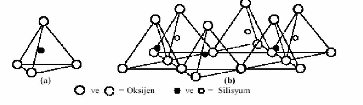 Şekil 2.2. Killerin (c) tek bir oktahedral birimi, (d) oktahedral birimlerinin  oluşturduğu oktahedral tabaka [Grim, 1968]