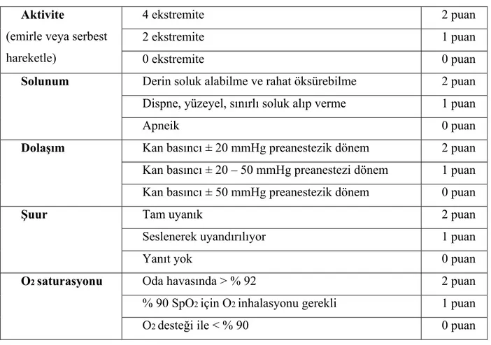 Tablo 3. Modifiye Aldrete Derlenme Skoru (54).  Aktivite 