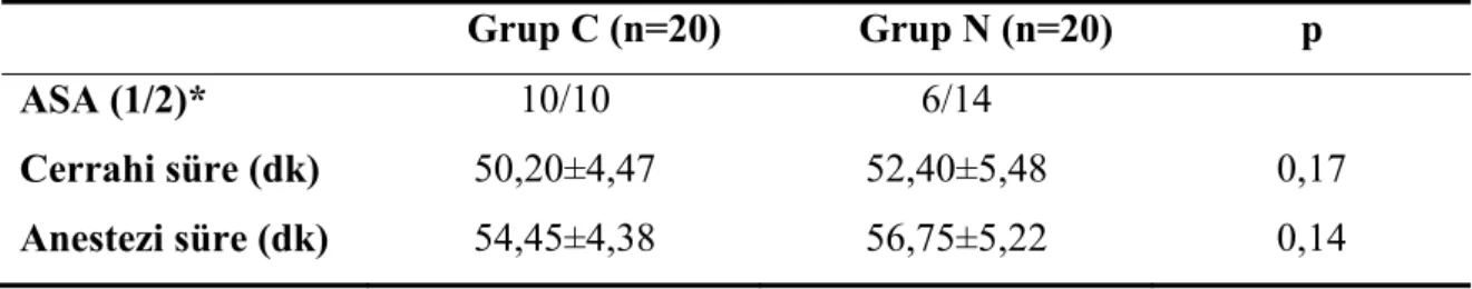 Tablo 5. Olguların ASA Sınıfı, Anestezi ve Cerrahi Süreleri (Ort±SD). 