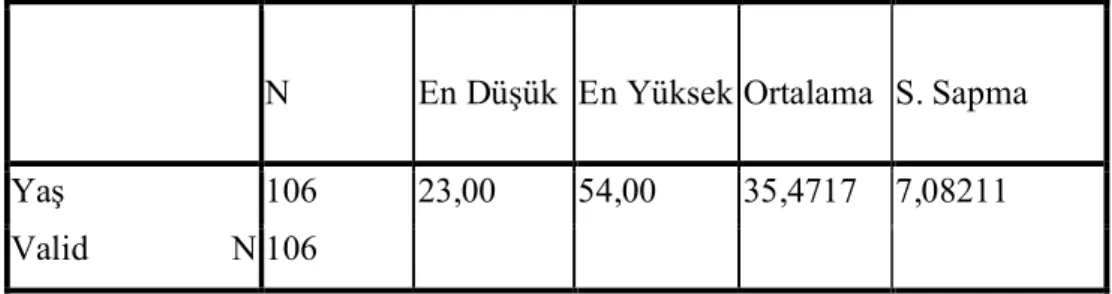 Tablo 3.3: Katılımcıların Yaşlarına İlişkin Merkezi Eğilim İstatistik Sonuçları 