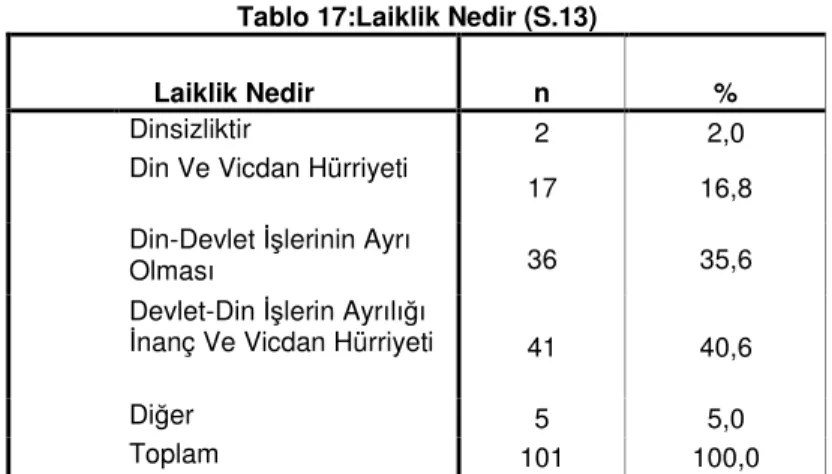 Tablo 17:Laiklik Nedir (S.13) 