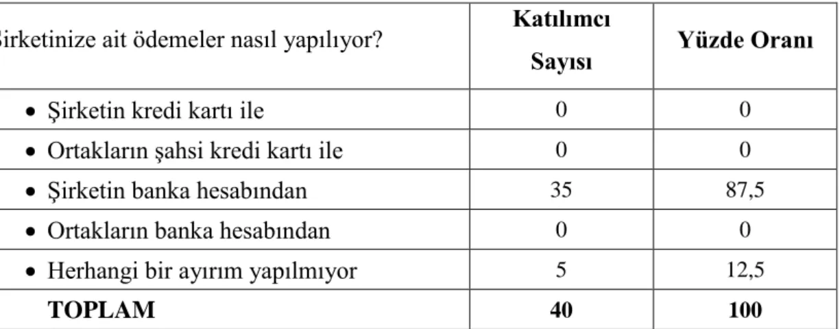 Tablo : 4 Şirkete ait ödemelere ilişkin bulgular 