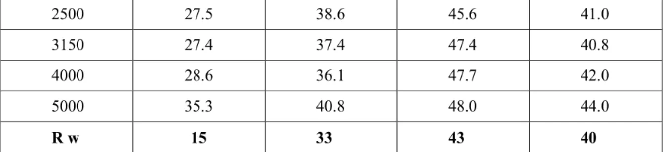 Çizelge 1.2. OECD raporu 