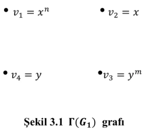 Şekil 3.1		 ( )  grafı 