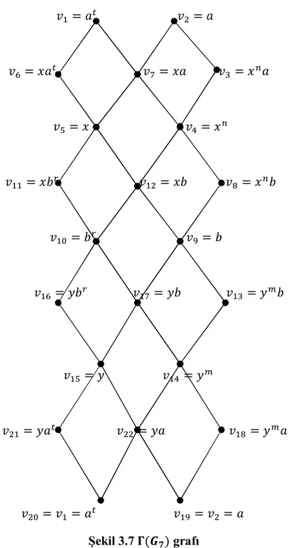 Şekil 3.7 deki grafın köşelerini  , , , , , , , , , , , , , , , , ,