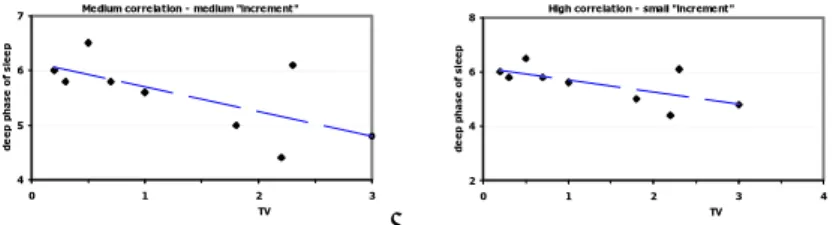 Fig. 7b. The eﬀect of scales is increased if the regression line is also displayed