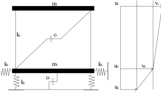 Şekil 3.1 İzole edilmiş bina parametreleri 