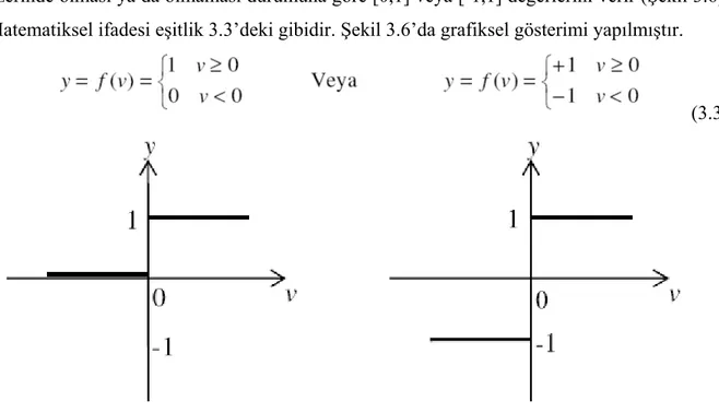 Şekil 3.6: Basamak aktivasyon fonksiyonları (Seçme 2006) 