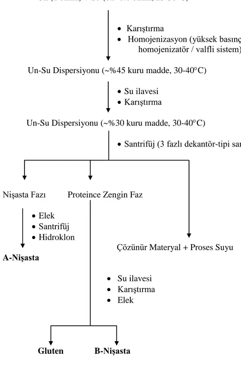 Şekil 2.6. Yüksek Basınçta Parçalama (HD) prosesi akış şeması (Telaşeli ve ark., 2006) 