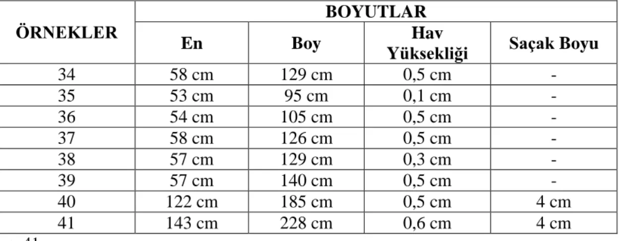 Tablo No: 4.b. İncelenen Halıların En ve Boylarına Ait Dağılım Tablosu 