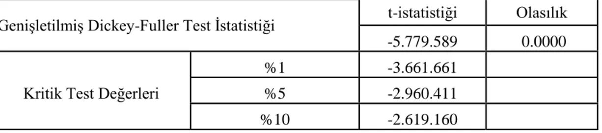 Tablo 9. ADF Birim Kök Testi Sonuçları (Vergi Gelirleri, Birinci Fark) 