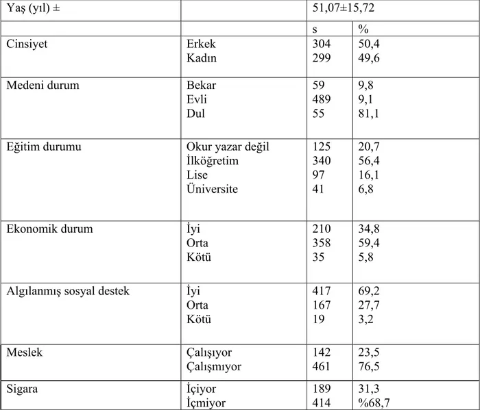 Tablo 2: Çalışmaya alınan örneklemin (s=603) sosyodemografik özellikleri 