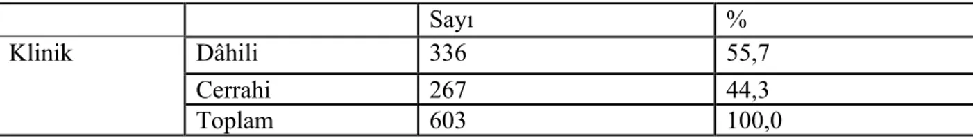 Tablo 3: Hastaların dâhili ve cerrahi kliniklere göre dağılımı 