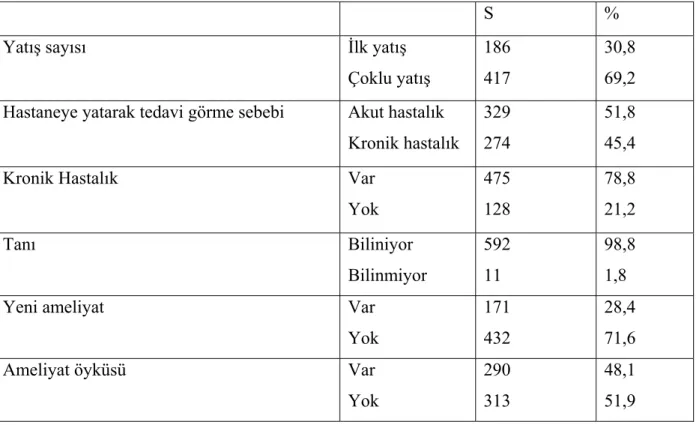 Tablo 5: Hastaların tıbbi özgeçmişleri 