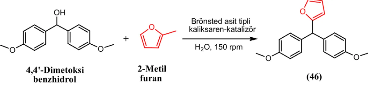 Tablo 4.7' de verilen miktarda alınan Brönsted tipli asidik kaliksaren immobilize  nanopartikül  katalizörü  Tablo  4.7'  de  verilen  H 2 O'  daki  karışımına  sırasıyla  0.022  g  (0.09 mmol) 4,4'-dimetoksibenzhidrol ve 16.3 µL (0.18 mmol) 2-metilfuran i