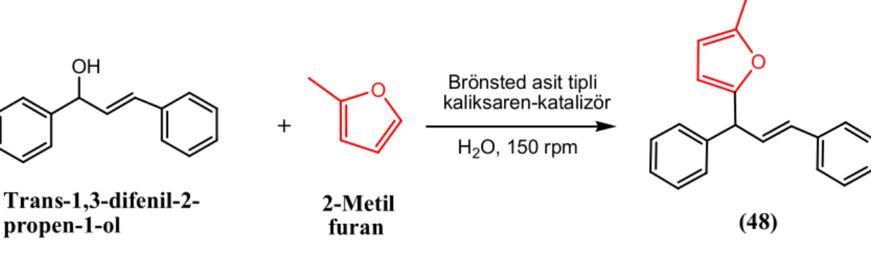 Tablo  4.8'  de  verilen  miktarda  alınan  kaliksaren  immobilize  nanopartikül  katalizörün  Tablo  4.8'  de  verilen  miktardaki  H 2 O'  daki  karışımına  sırasıyla  0.022  g  (0.09 mmol) 4,4'-dimetoksibenzhidrol ve 11.3 µL (0.09 mmol) 1-metilindol ila