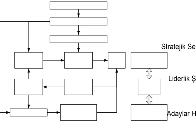 Şekil 5 Varis Seçimi İçin Sistematik Seçim Süreci (Günver, 2002) 