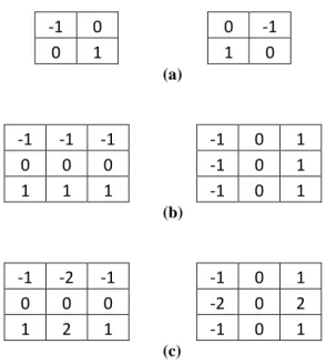Şekil 5.6. Gradyan tabanlı kenar belirleme operatörleri (a) Roberts operatörleri (b) Prewitt  operatörleri (c) Sobel operatörleri 