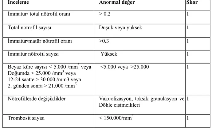 Tablo 8. Rodwell sepsis skorlama sistemi  