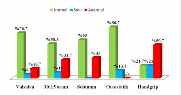 Şekil 2. BaşlangıçtaTest Sonuçlarının Dağılımı 