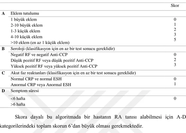 Çizelge 2.3. 2010 ACR/EULAR romatoid artrit sınıflandırma kriterleri 