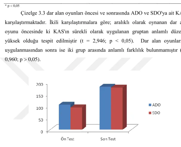 Çizelge 3.3 dar alan oyunları öncesi ve sonrasında ADO ve SDO'ya ait KAS'ı  karşılaştırmaktadır