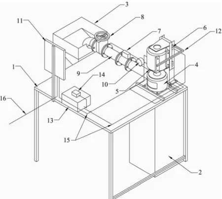 Şekil 3.3. Deney standı 