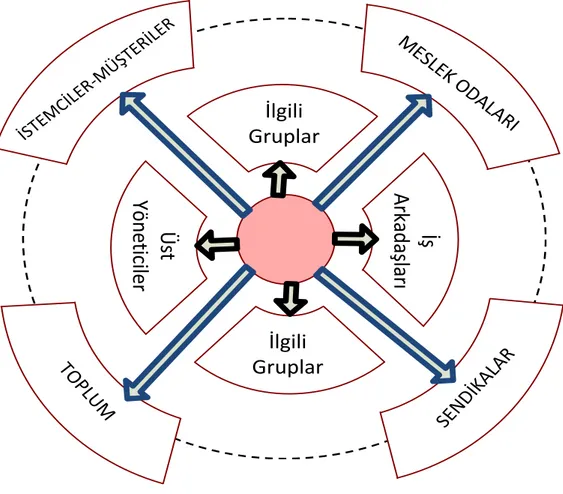 Şekil 3 : Çoklu Bağlılık Yaklaşımına Göre Örgütsel Bağlılık 