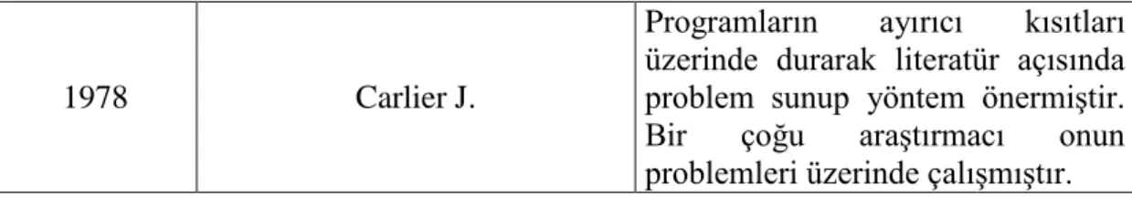 Tablo 2.1. AkıĢ Tipi Çizelgeleme Problemlerine ĠliĢkin Literatür Taraması (devamı)