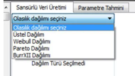 Şekil 3.2. Sansürlü veri üretimi olasılık dağılımları 
