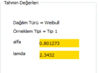 Şekil 3.5 Parametre tahmin ekranı 
