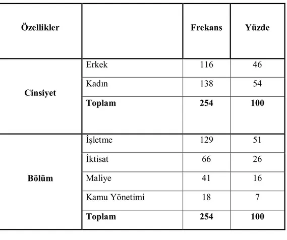 Şekil 3: İ.İ.B.F Öğrencilerinin Cinsiyetlerine Göre Dağılımı 