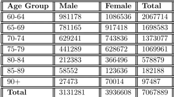 Table 4 is taken from [1]. It is a distribution related to the performance scores of students coming from some selected public and private schools in a special entering examination