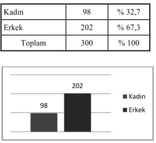 Tablo 1. Cinsiyet 