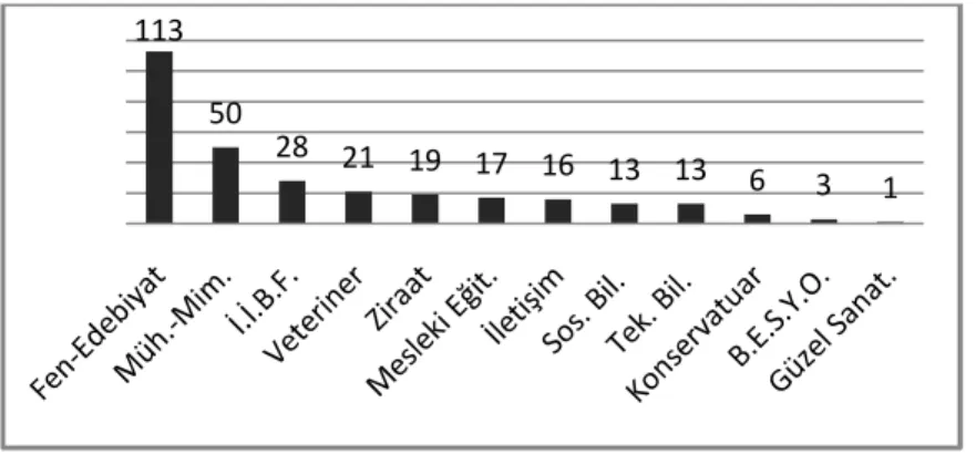 Tablo 5. Görev Süresi 