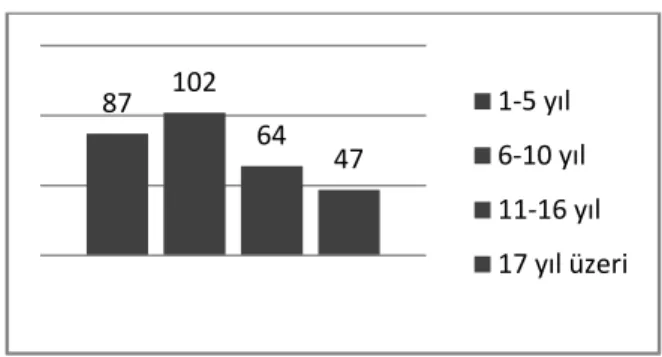 Tablo 6. Kütüphaneyi kullanma sıklığı 