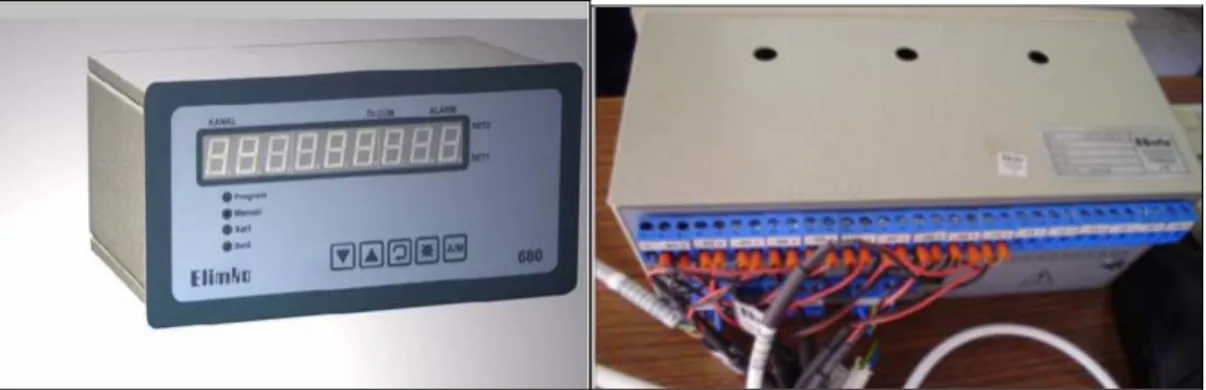 Şekil 4. 2. Elimko E-680 Cihazının Ön ve Arka Panel Görünümü 