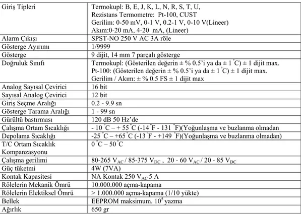 Çizelge 4.2. Bilgisayar Uyumlu Elimko 680 Çeviricisinin Teknik Özellikleri 