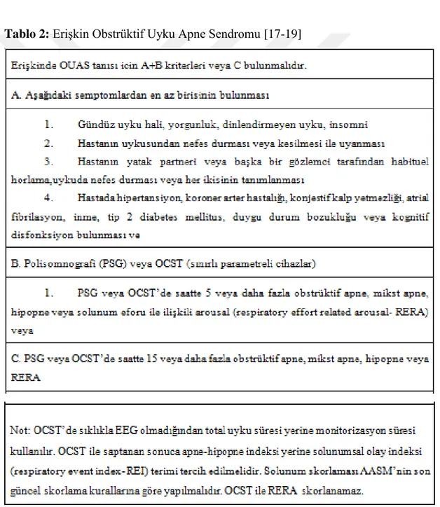 Tablo 2: Erişkin Obstrüktif Uyku Apne Sendromu [17-19] 