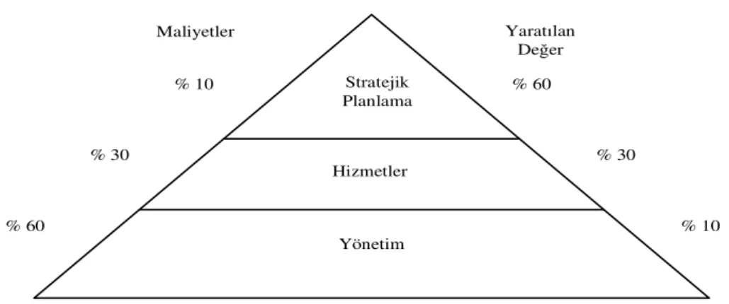 Şekil 1.3. İnsan Kaynakları Bölümünün Yarattığı Değer  