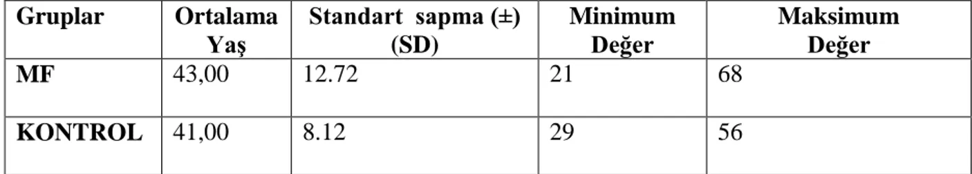Tablo 9: MF ve kontrol gruplarında yaş ortalaması, SD, Minimum ve Maksimum Değerleri  Gruplar  Ortalama 