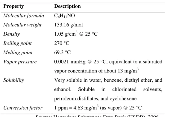 Table 2.1: Physical and Chemical Properties of Caprolactam  Property  Description 
